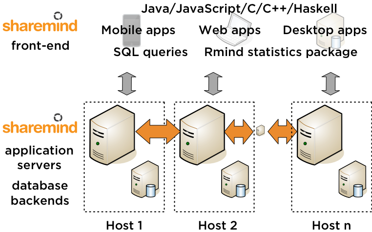 Grouping Multiparty Key Generation.